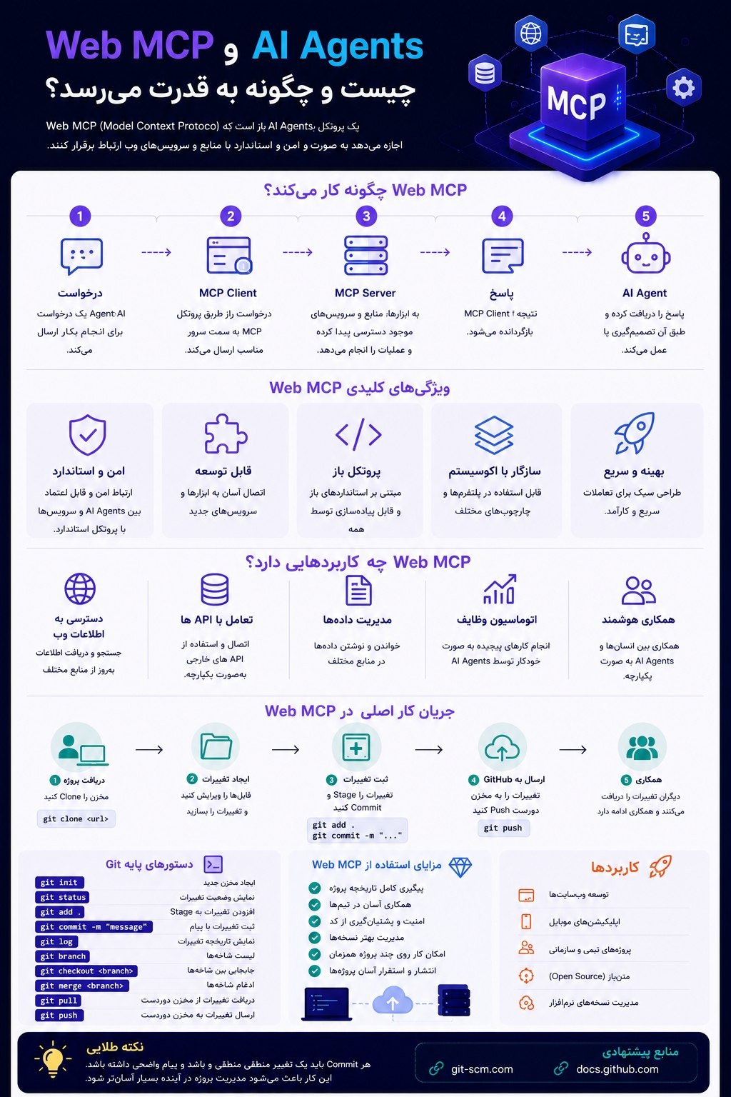 Mcp Infography