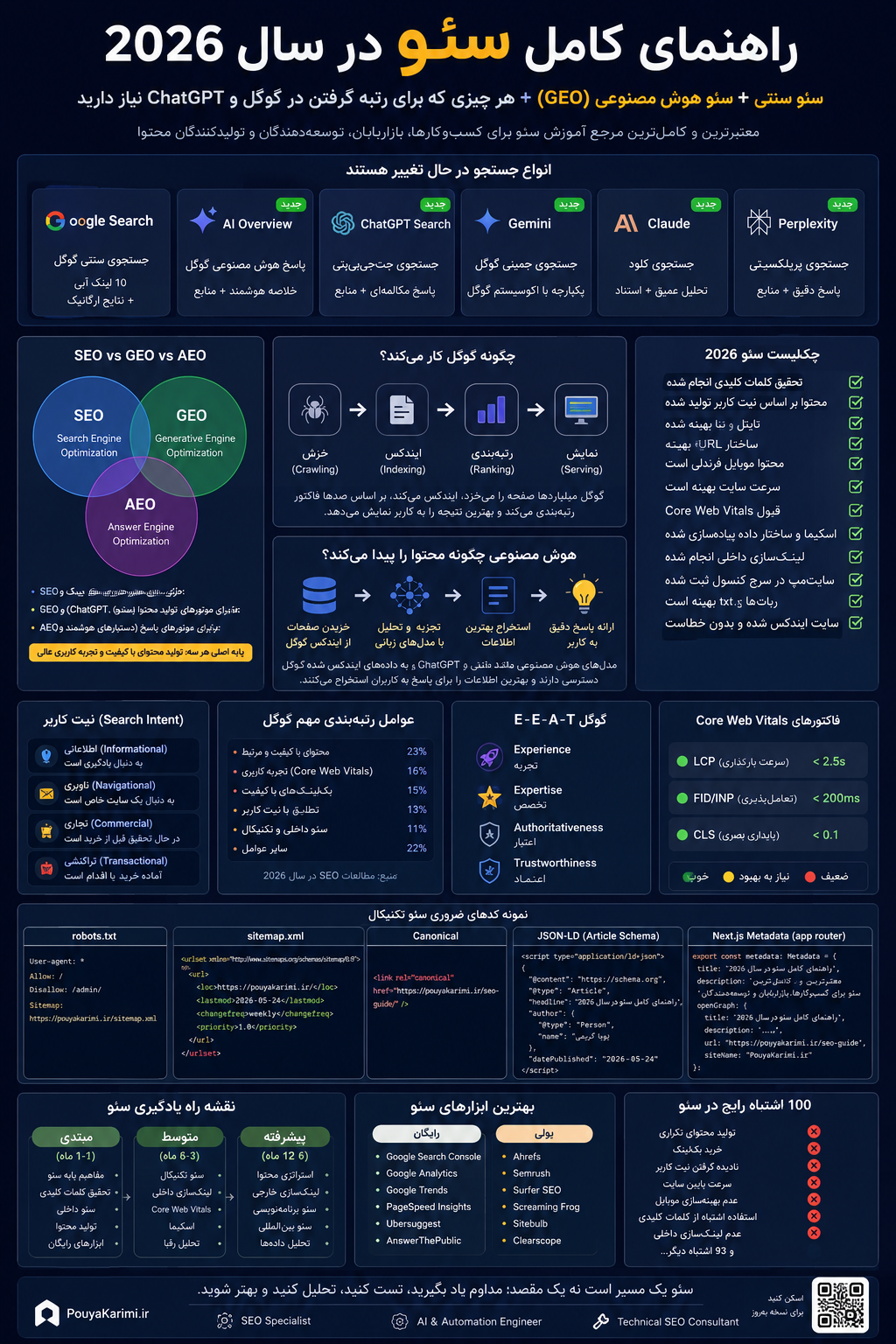 تحلیل عمیق SEO